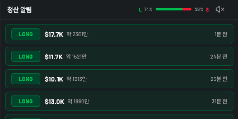 대량 청산 추적