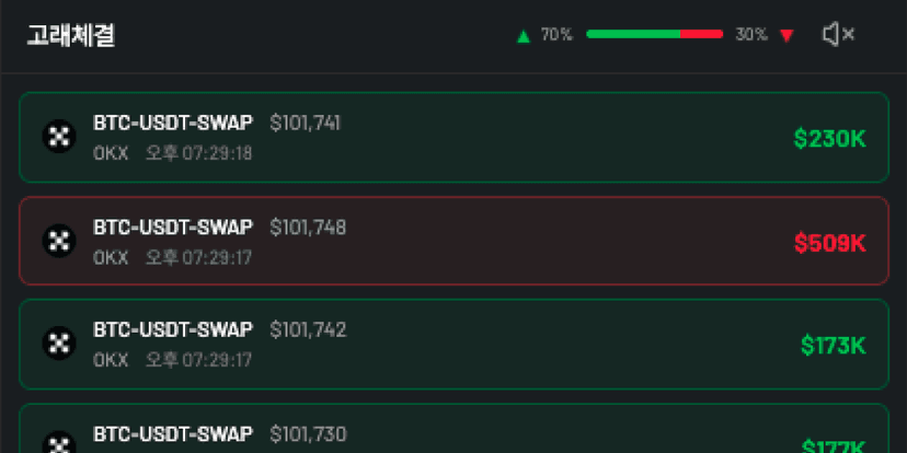 고래 대량 체결